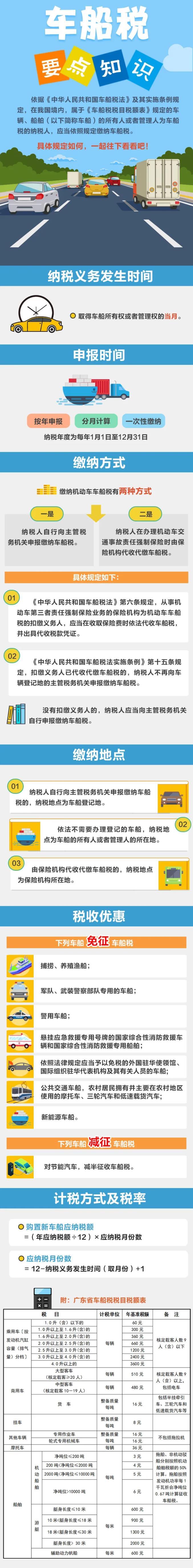 車船稅是什么？有哪些稅收優(yōu)惠？