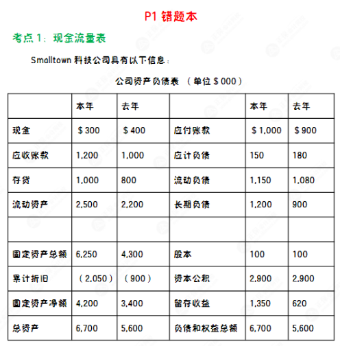 人手一冊~CMA“黑科技”錯題本上線！先領先學！