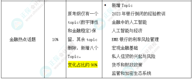 2025年FRM二級(jí)考試大綱變化對(duì)比出爐！