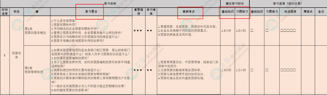 首發(fā)！按天規(guī)劃學(xué)習(xí)！管初考前15天沖刺計(jì)劃表上線(xiàn)！