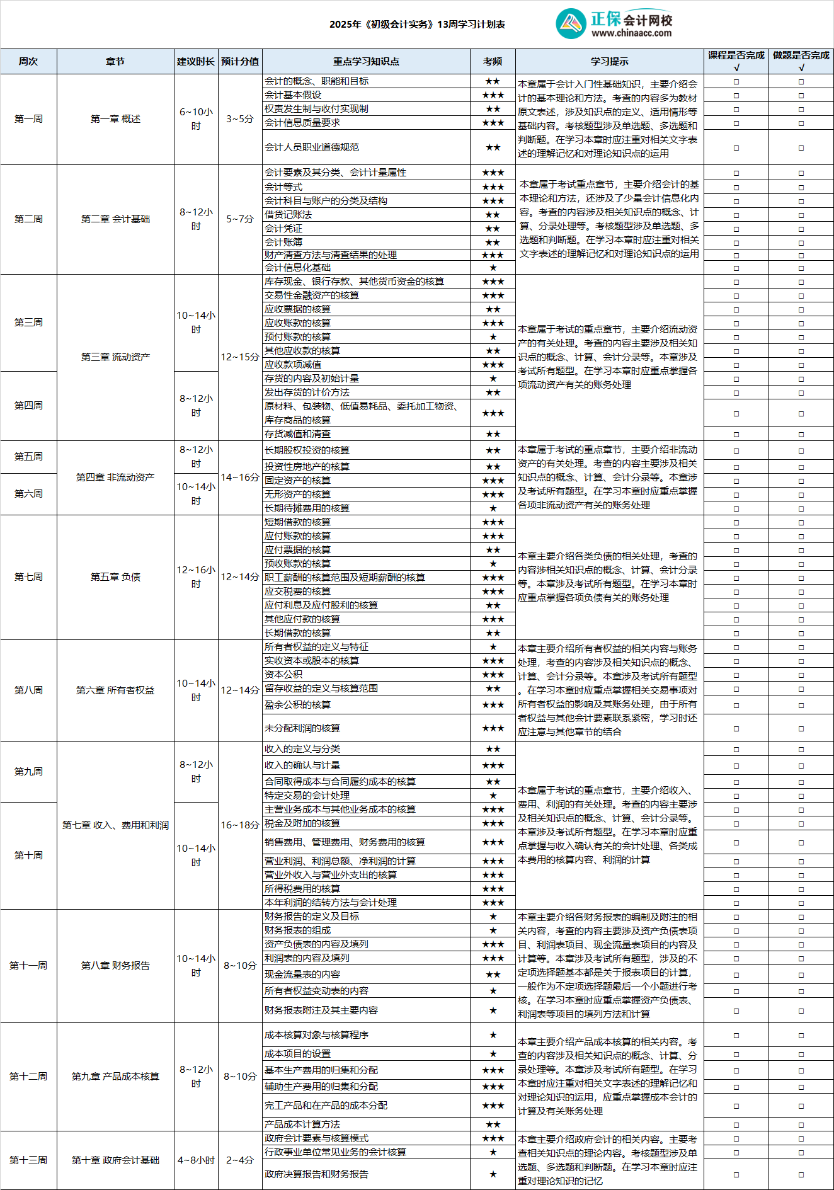 2025年《初級會計實務(wù)》13周學(xué)習計劃表