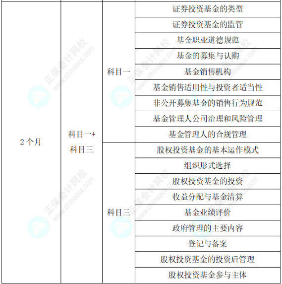 助力快速拿證！25年基金從業(yè)考試通關(guān)學(xué)習(xí)計(jì)劃表！