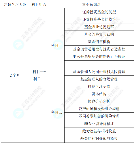 助力快速拿證！25年基金從業(yè)考試通關(guān)學(xué)習(xí)計(jì)劃表！