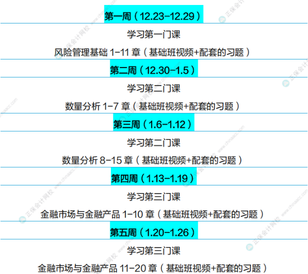 通關(guān)攻略！FRM25年5月考試學(xué)習(xí)計劃（P1）