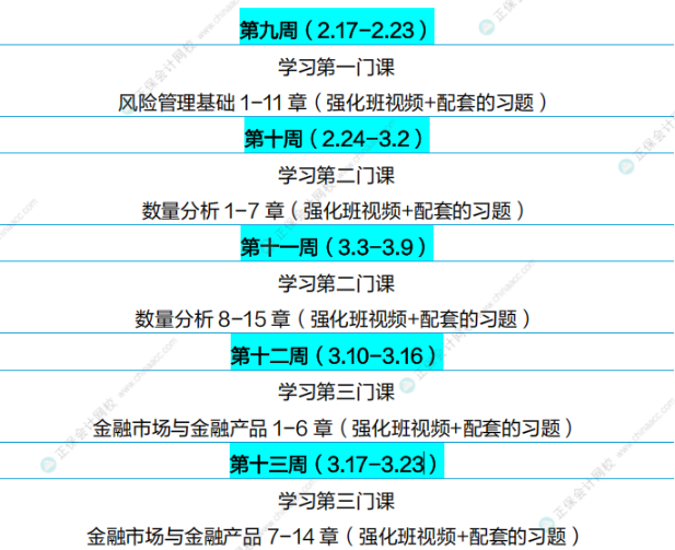 通關(guān)攻略！FRM25年5月考試學(xué)習(xí)計劃（P1）