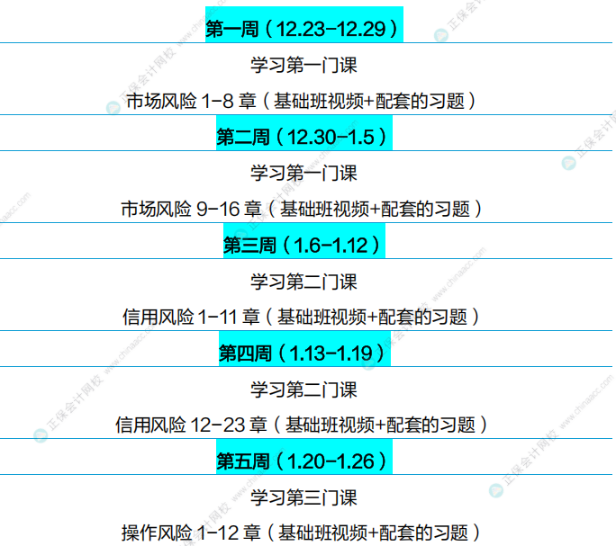 通關(guān)攻略！FRM25年5月考試學(xué)習(xí)計(jì)劃（P2）