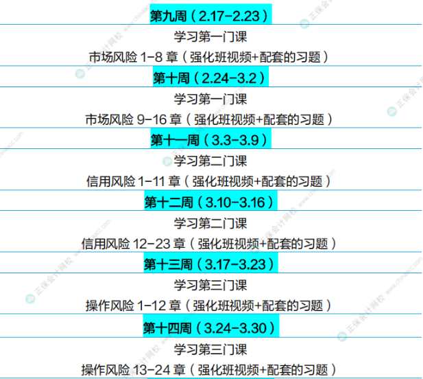 通關(guān)攻略！FRM25年5月考試學(xué)習(xí)計(jì)劃（P2）