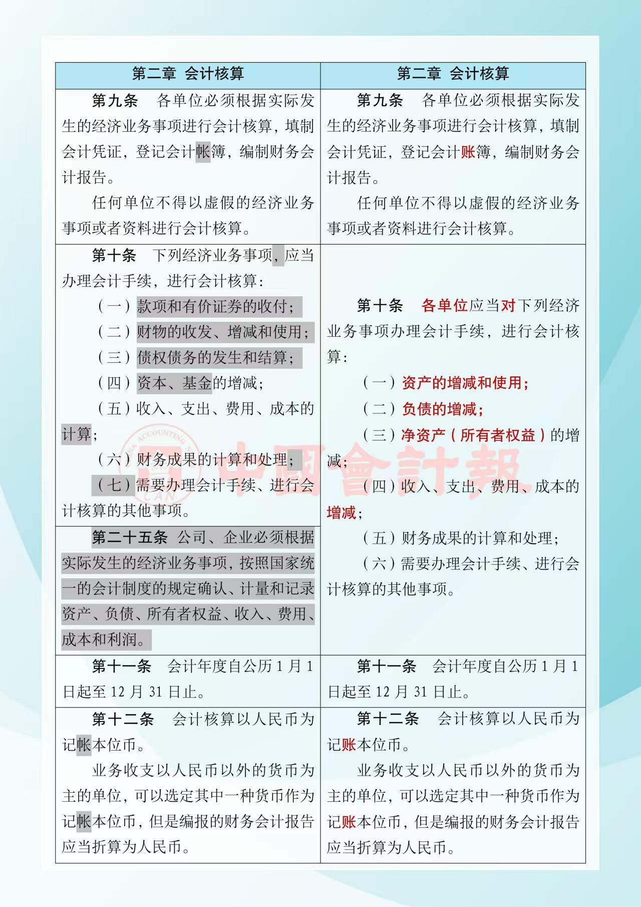 《中華人民共和國(guó)會(huì)計(jì)法》修改前后對(duì)照表3