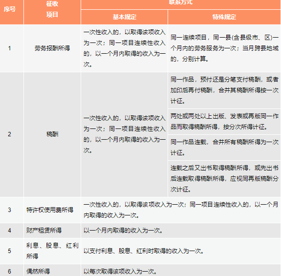 如何界定“一次”收入所得？