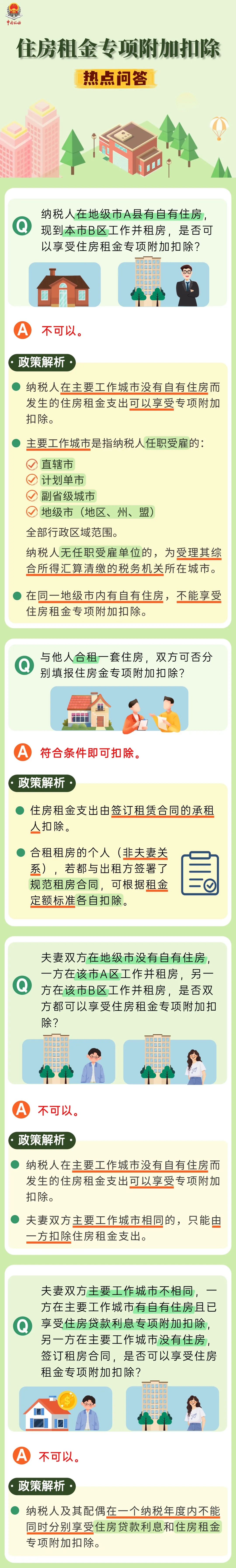 住房租金專項附加扣除熱點問答