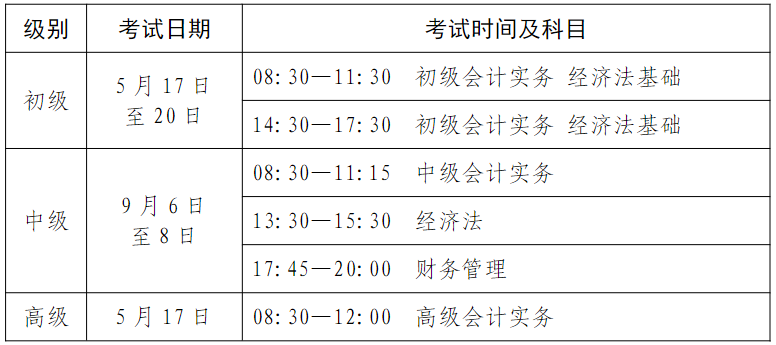 山東2025年高級(jí)會(huì)計(jì)職稱報(bào)名簡(jiǎn)章公布！1月6日起報(bào)名