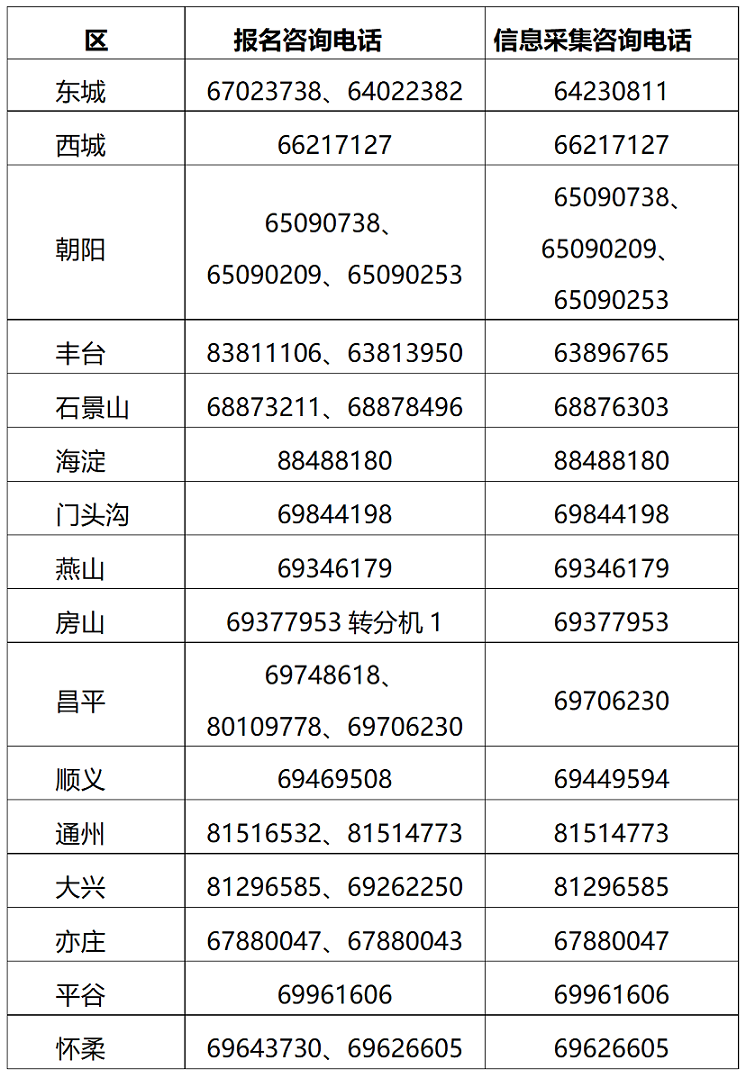 北京2025年高級(jí)會(huì)計(jì)職稱報(bào)名簡(jiǎn)章公布！