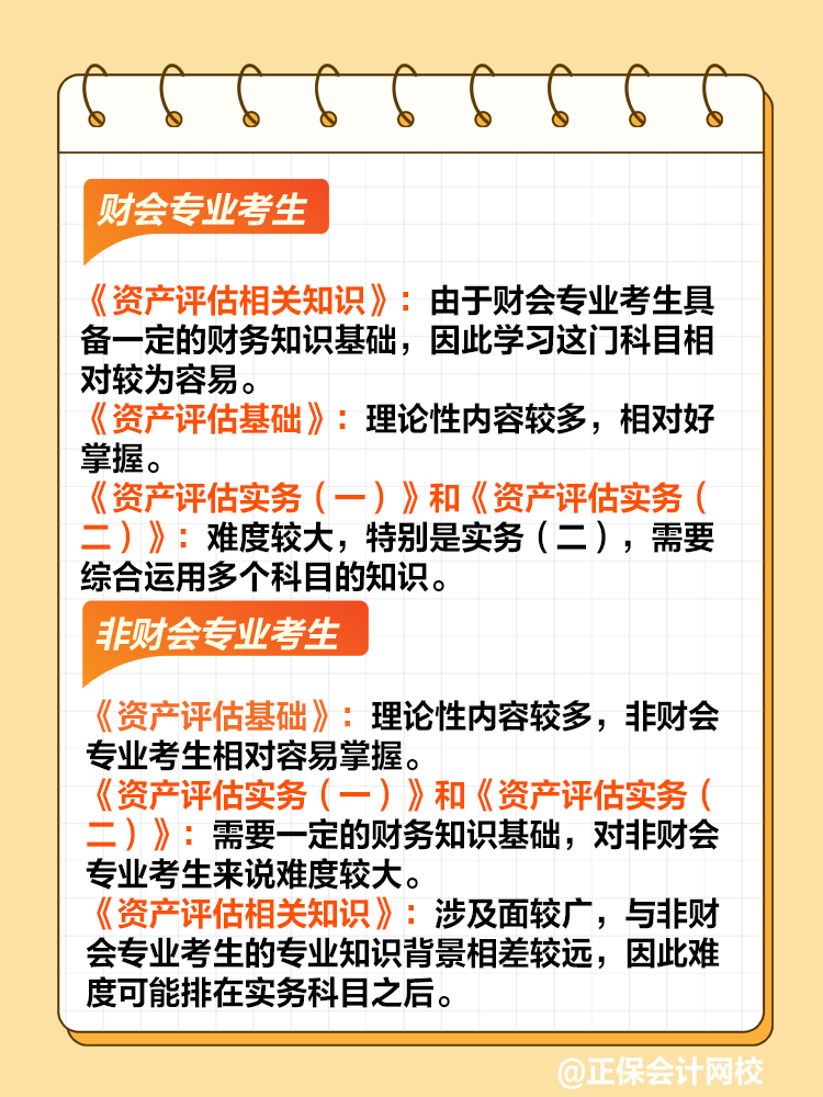 針對不同考生群體的科目難度分析！