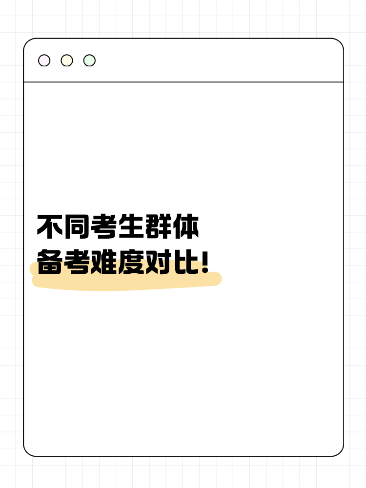 針對不同考生群體的科目難度分析！