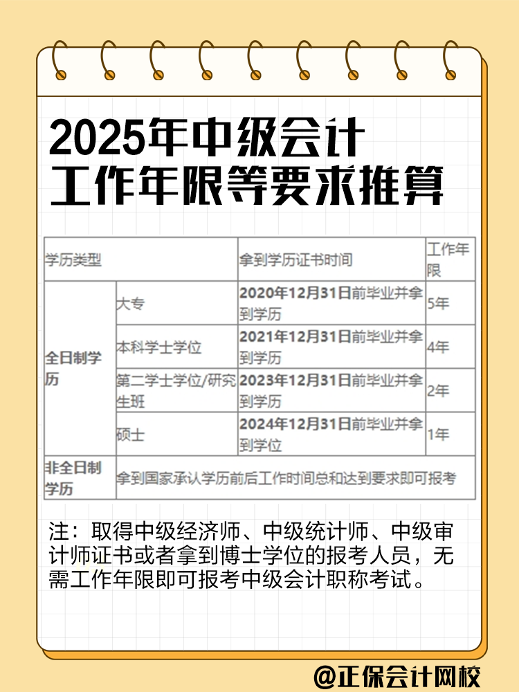 2025年中級會(huì)計(jì)考試工作年限怎么計(jì)算？如何證明？