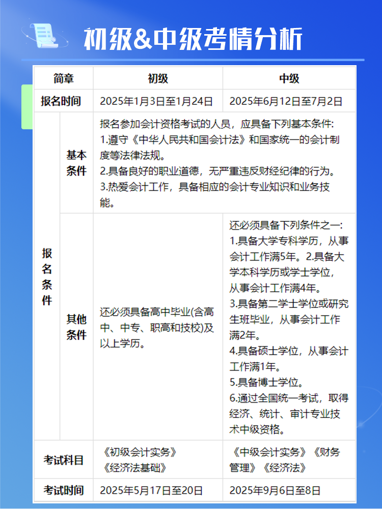 2025年初級(jí)&中級(jí)同時(shí)備考可行嗎？或有機(jī)會(huì)一年拿兩證！