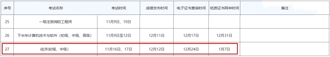 初中級經(jīng)濟師紙質(zhì)證書網(wǎng)申時間