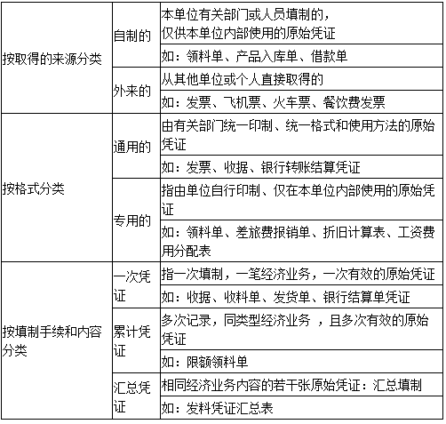 什么是原始憑證？會計入門必備基礎知識！