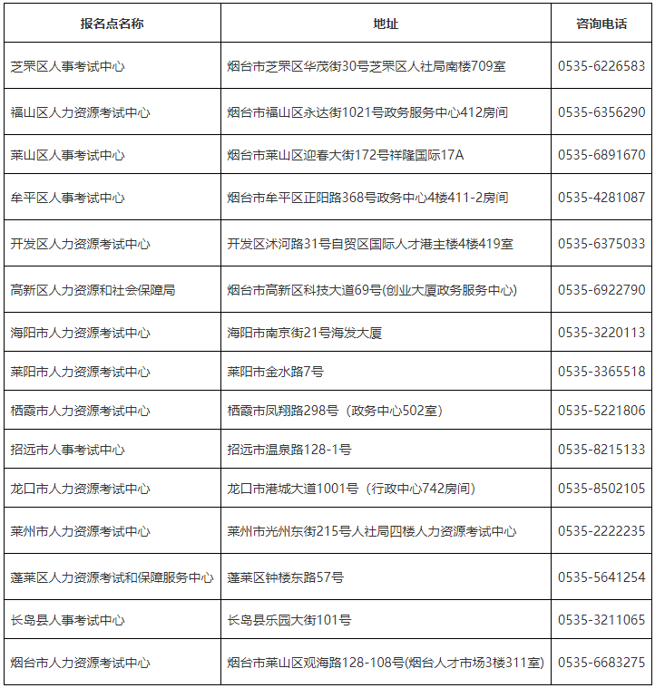 煙臺市各縣市區(qū)考試中心聯(lián)系電話及地址