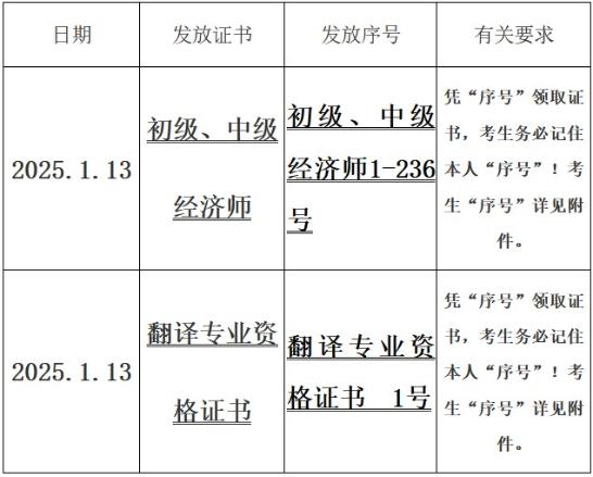 現(xiàn)場領(lǐng)取時間安排