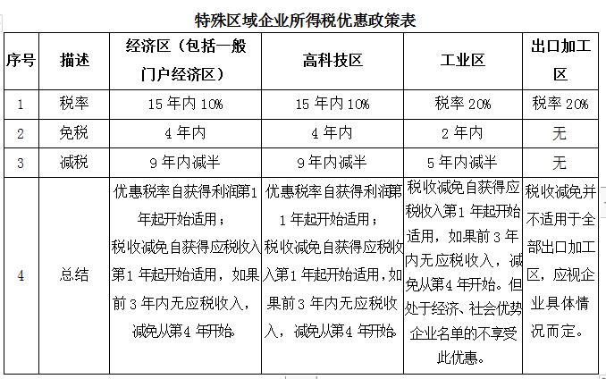 企業(yè)所得稅