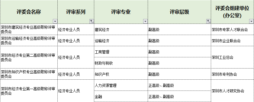 深圳2024年職稱評審工作通知