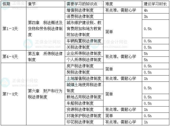 2025年《經(jīng)濟法基礎(chǔ)》春節(jié)假期學習計劃