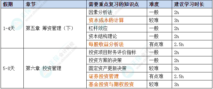 2025年中級(jí)會(huì)計(jì)職稱《財(cái)務(wù)管理》春節(jié)期間學(xué)習(xí)計(jì)劃