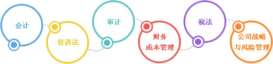 注會學(xué)習(xí)團(tuán)隊